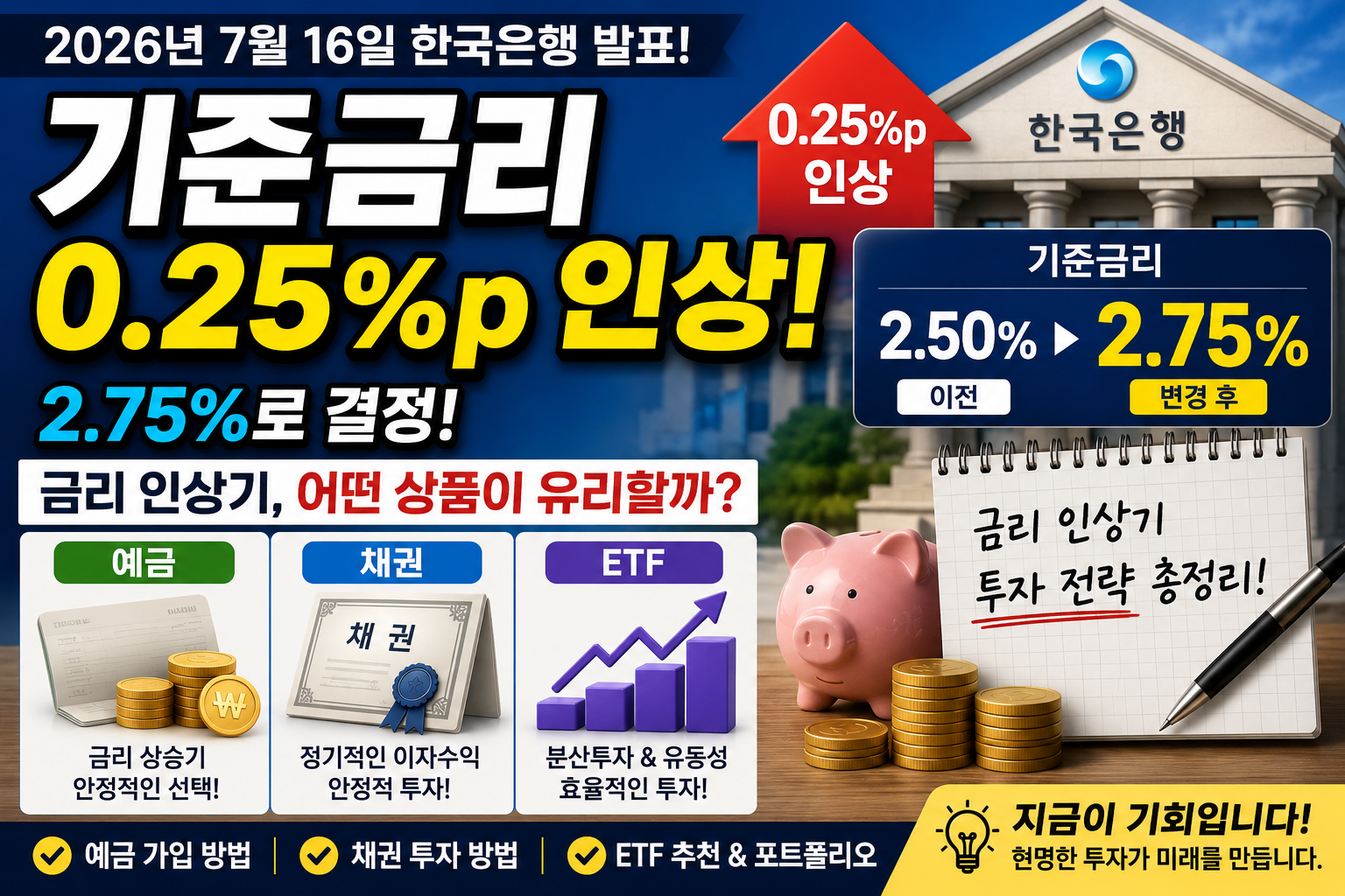금리 인상