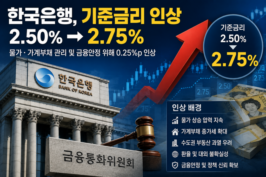 금리인상