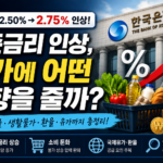 기준금리