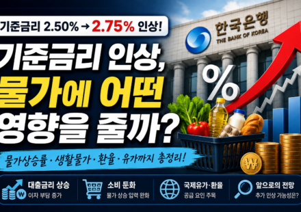 기준금리