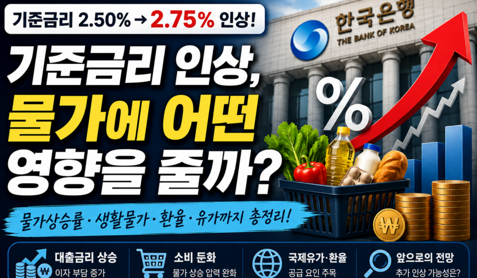 기준금리
