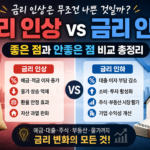 금리 인상