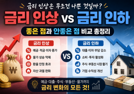 금리 인상