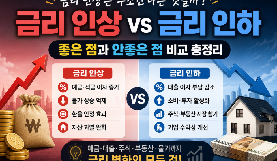 금리 인상