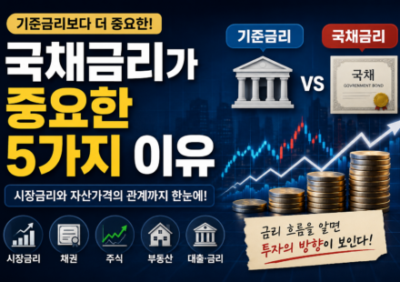 국채금리