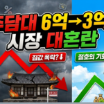 주담대 한도 축소