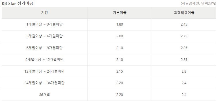 국민은행