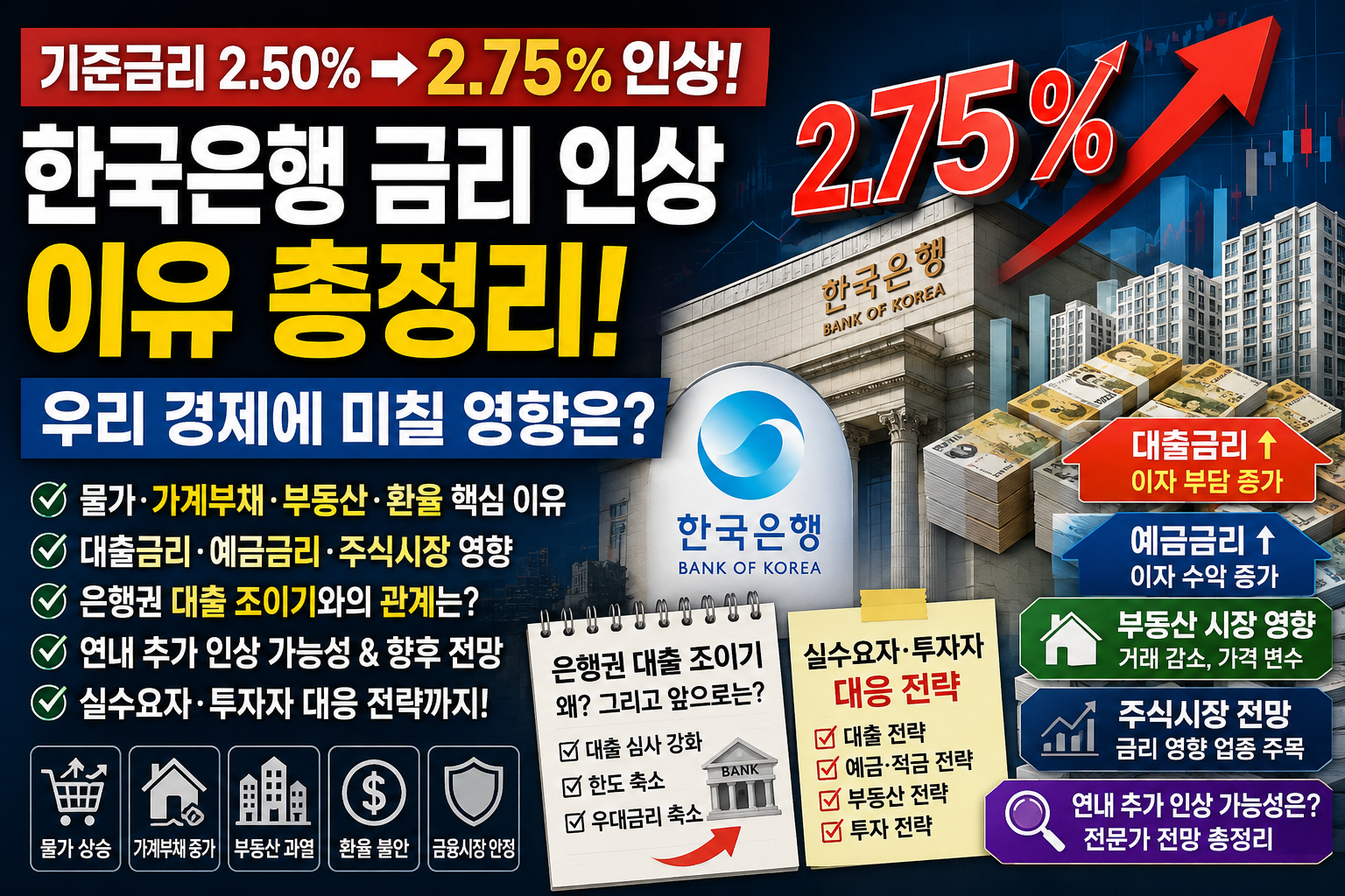 금리-한국은행