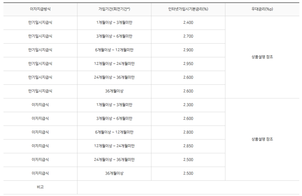 농협은행