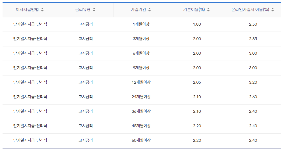 신한은행